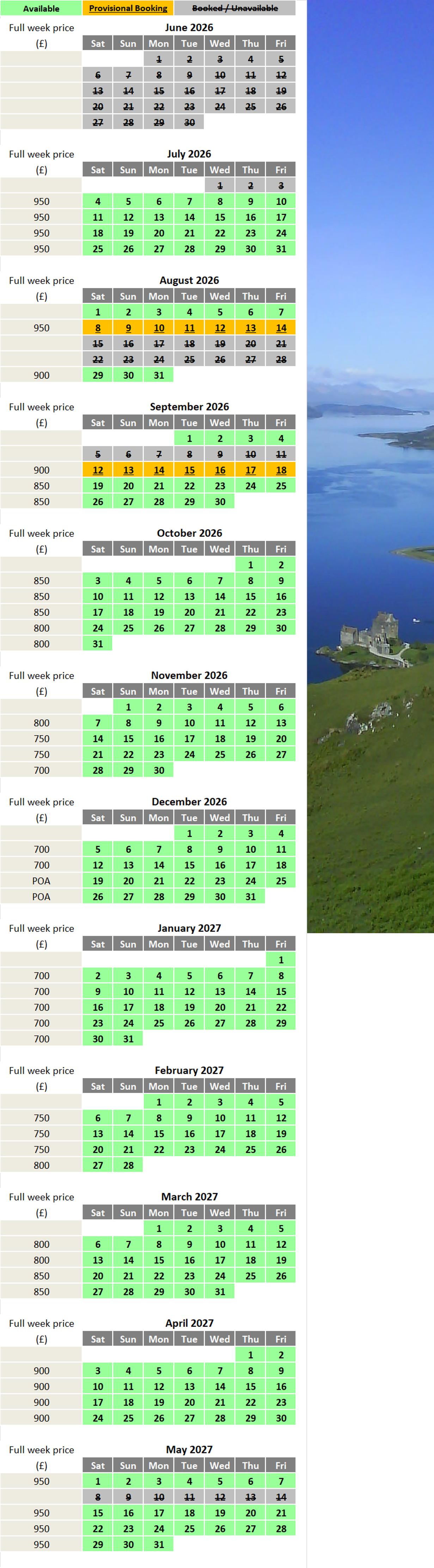 Availability over forthcoming months